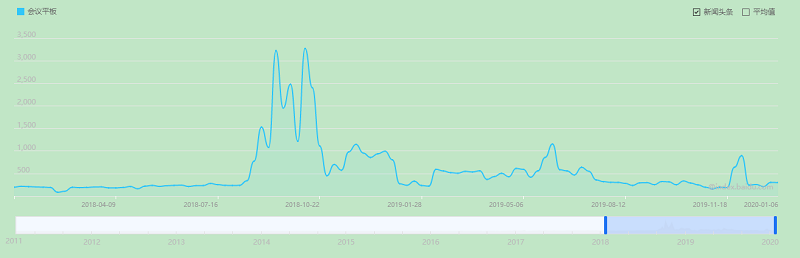 會(huì)議平板 會(huì)議平板